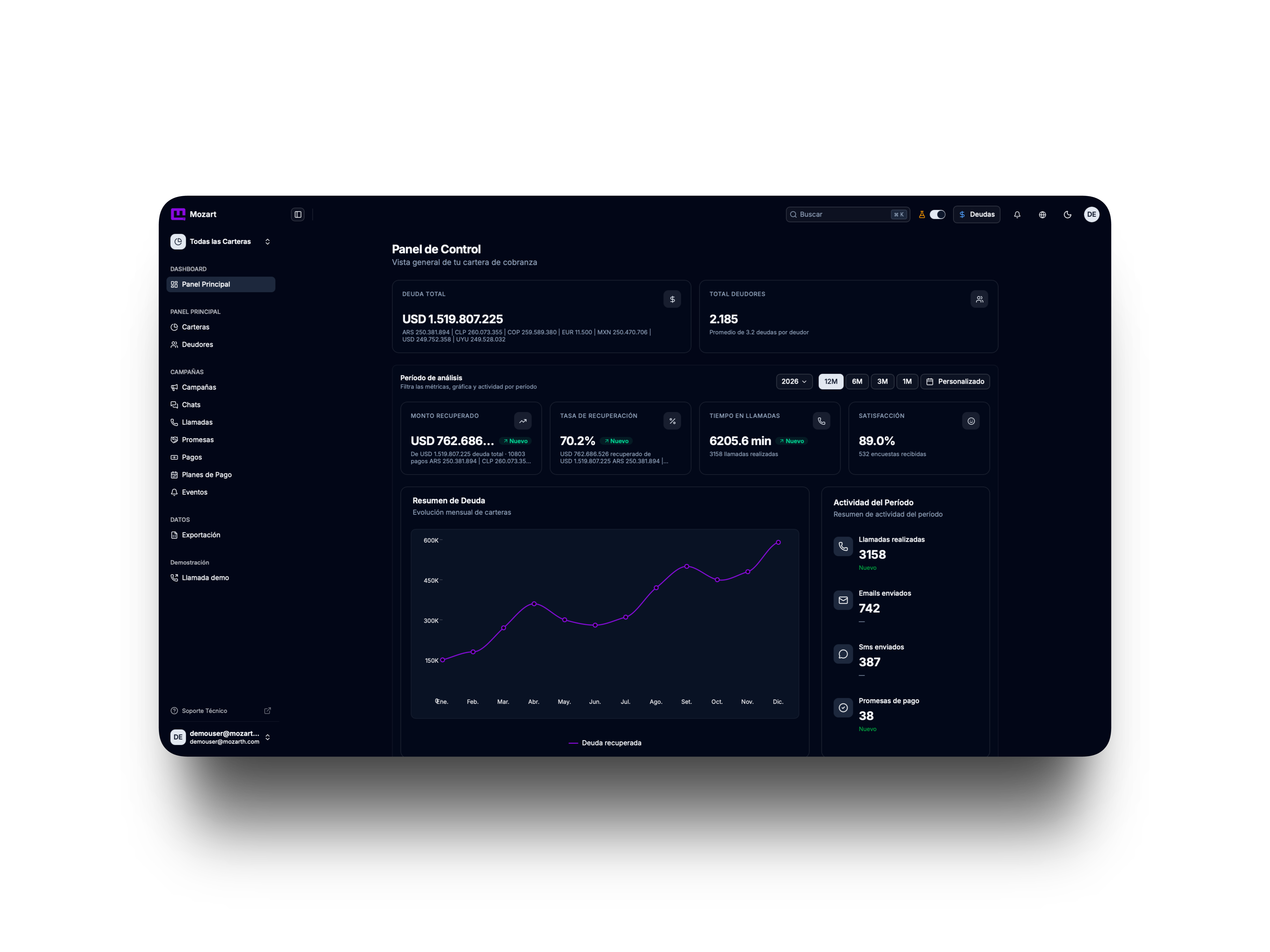 Mozart main dashboard